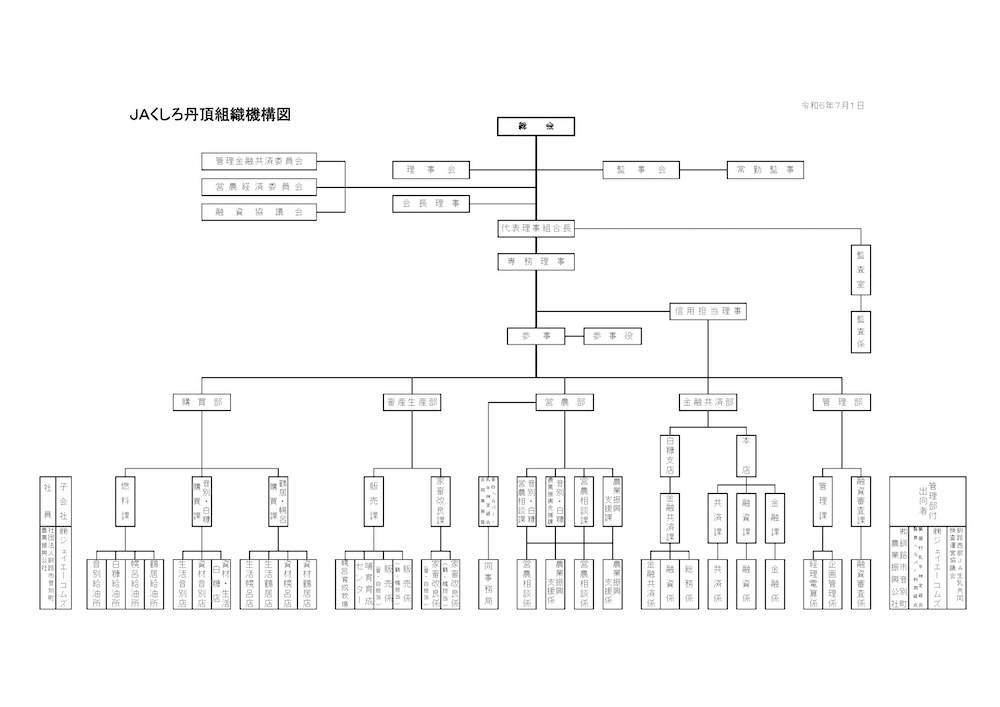 ＪＡくしろ丹頂組織機構図