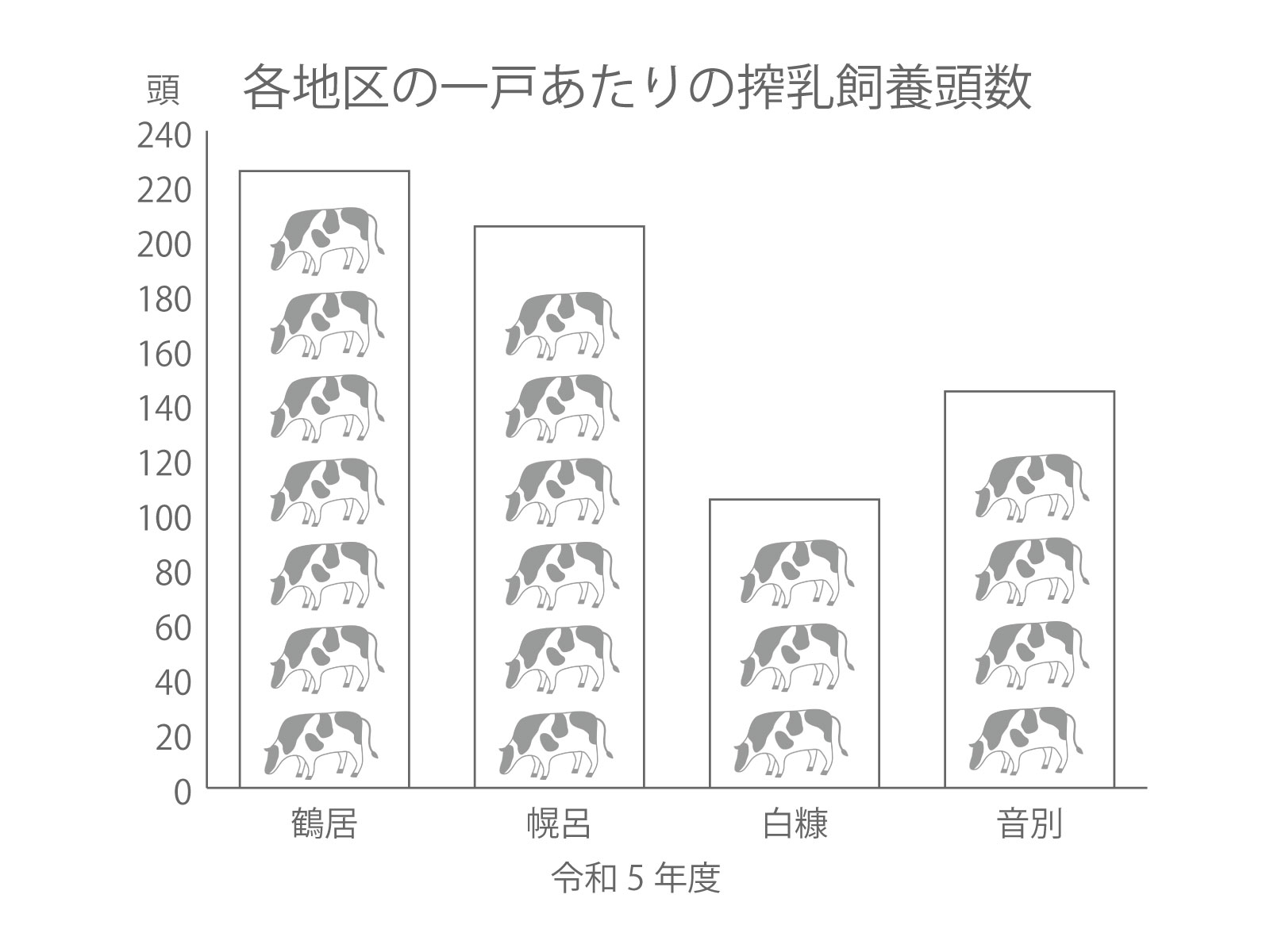 各地区の一戸あたりの乳牛飼養頭数